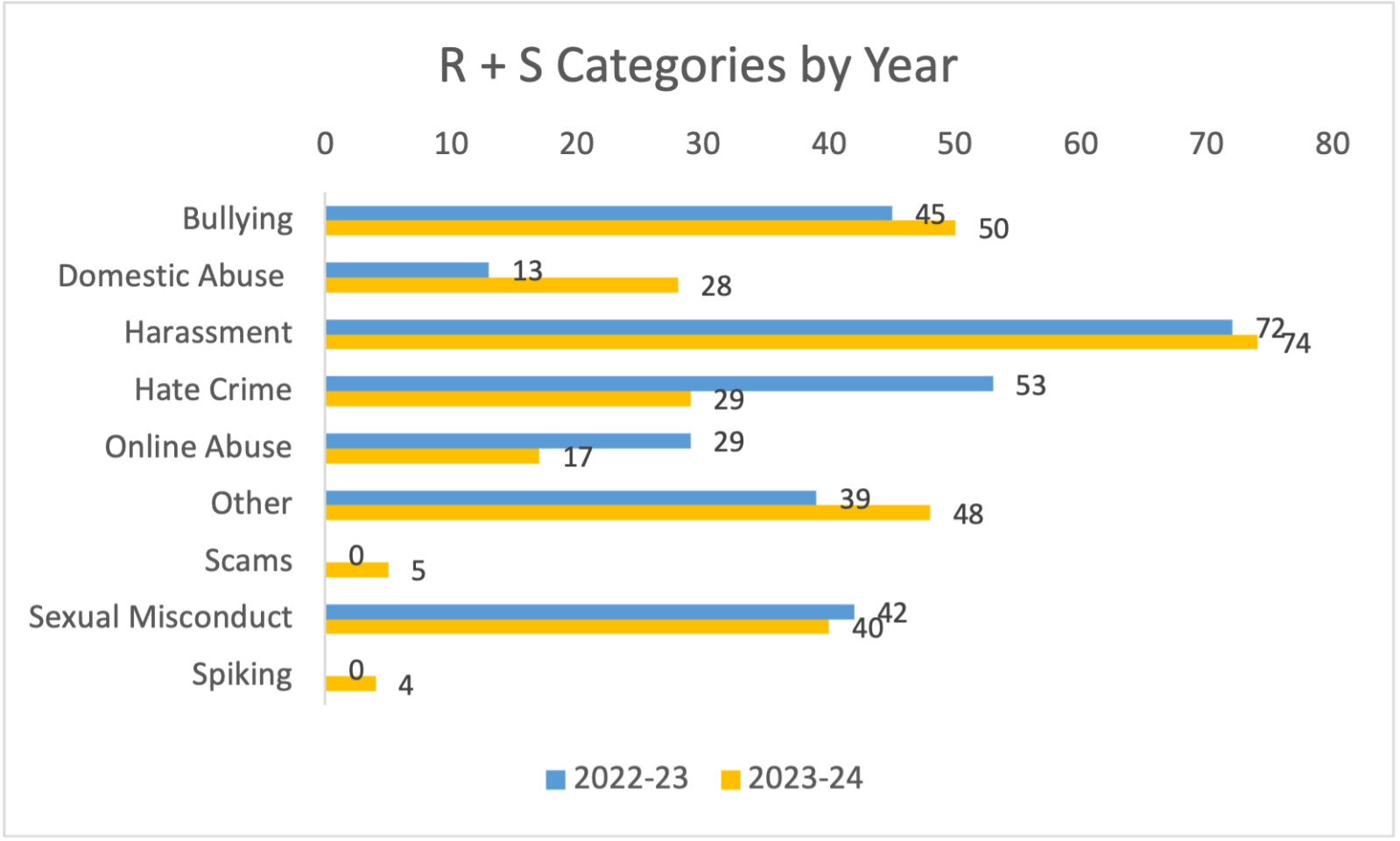 bar chart